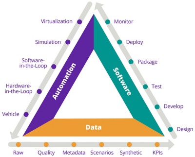 Figure 1 graphic for autonomous driving perspective